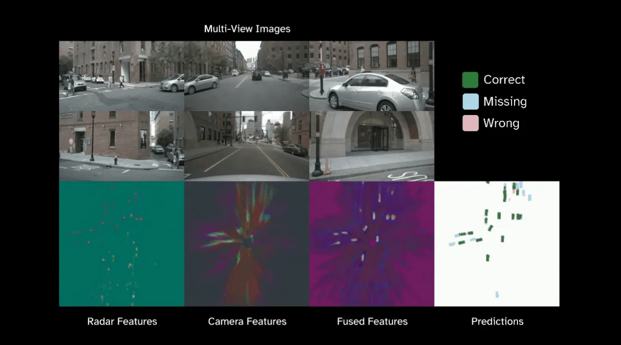 GaussianCaR: Gaussian Splatting for Efficient Camera-Radar Fusion