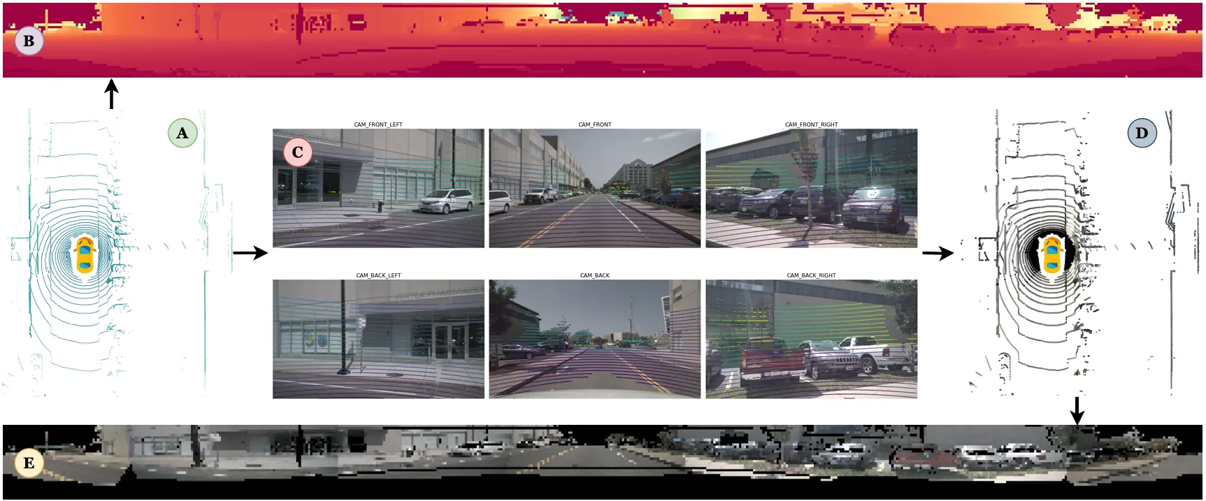 SalsaNext+: A Multimodal-Based Point Cloud Semantic Segmentation With Range and RGB Images