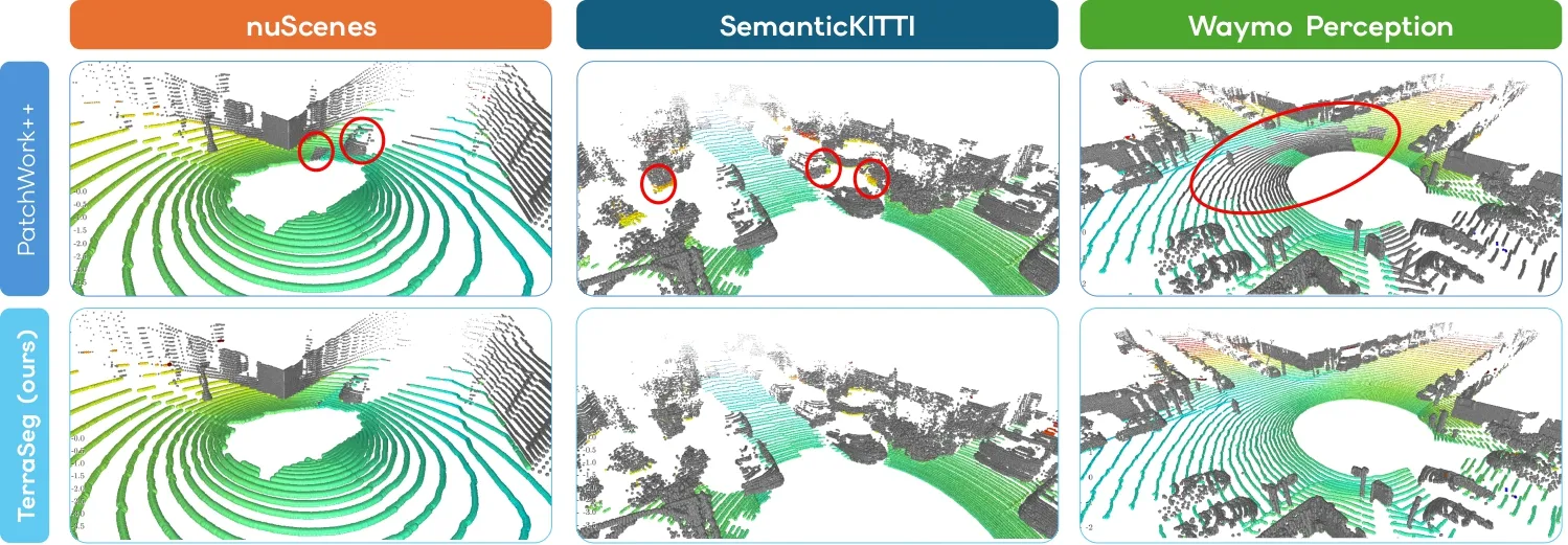 TerraSeg: Self-Supervised Ground Segmentation for Any LiDAR