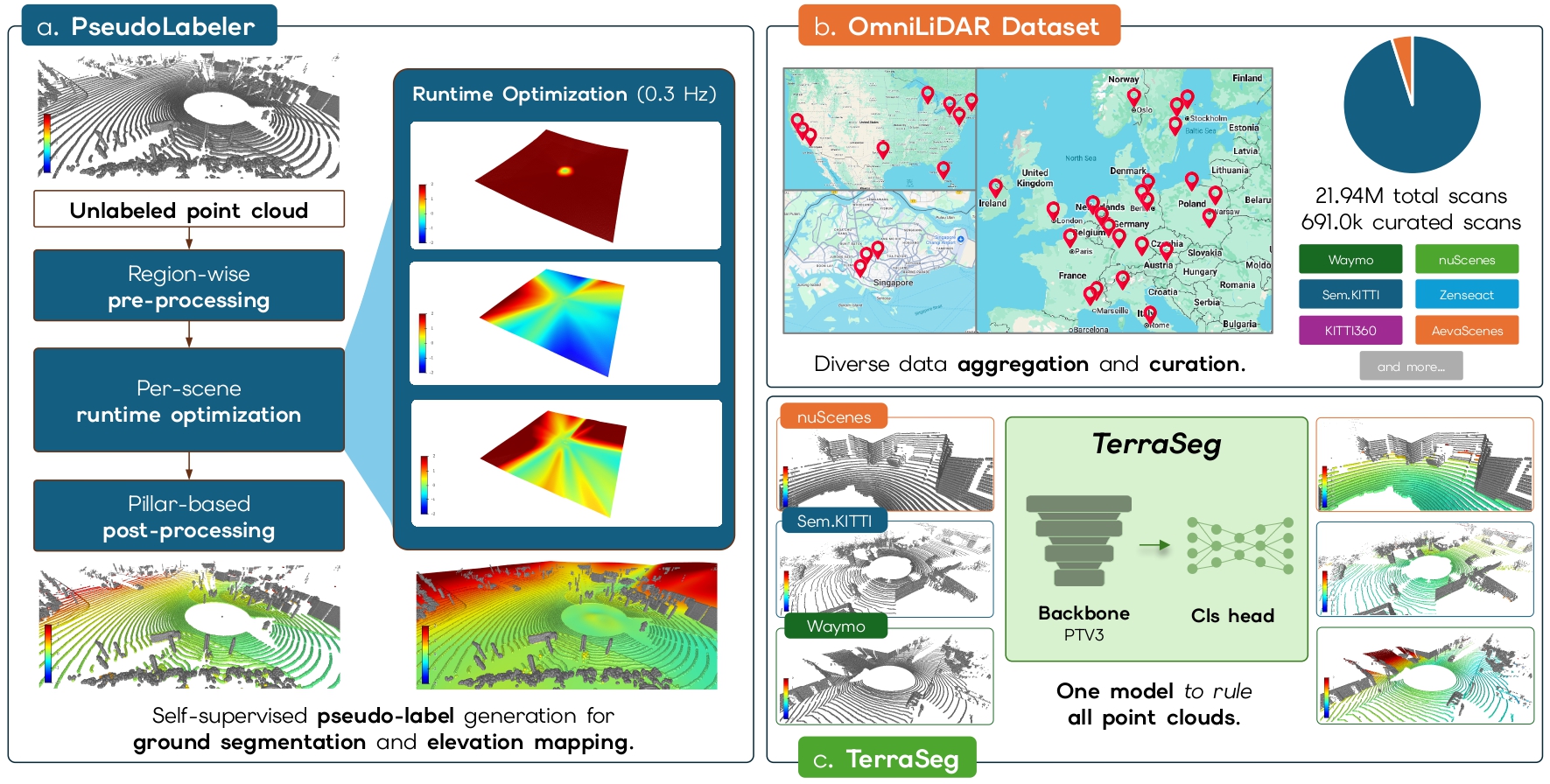TerraSeg Overview